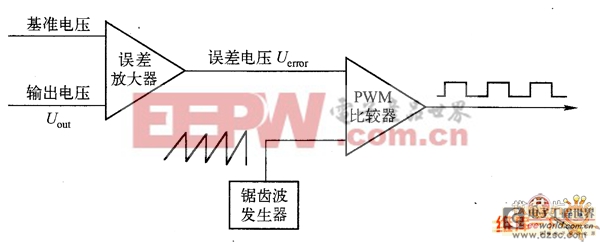 电压模式PWM控制原理电路图