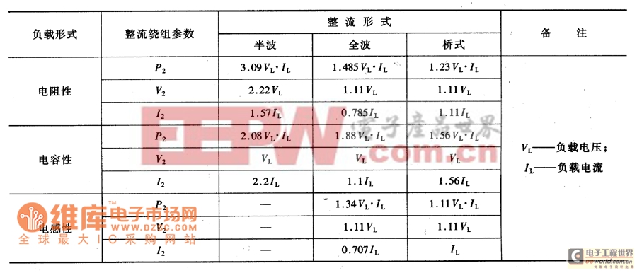 整流变压器直流参数与交流参数换算表