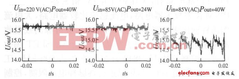 基于TopswitchⅡ芯片開關電源理論設計與仿真 