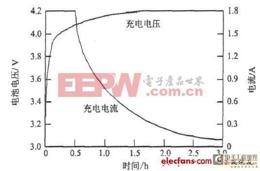 一種鋰電池組均衡充電管理電路設(shè)計