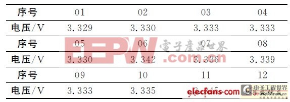 基于OZ8940芯片電動汽車鋰電池管理系統(tǒng)設(shè)計(jì)方案