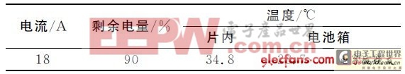 基于OZ8940芯片電動汽車鋰電池管理系統(tǒng)設(shè)計(jì)方案