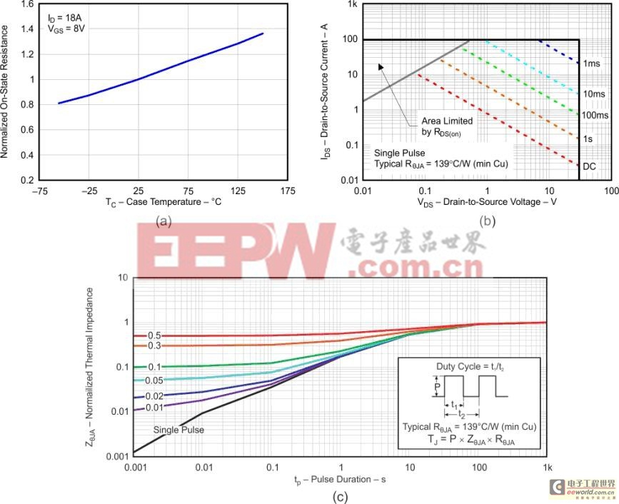 空间受限型应用中的PMBus 热插拔电路介绍