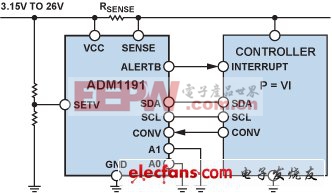 電源工程師設(shè)計(jì)札記:輕松完成電源設(shè)計(jì)