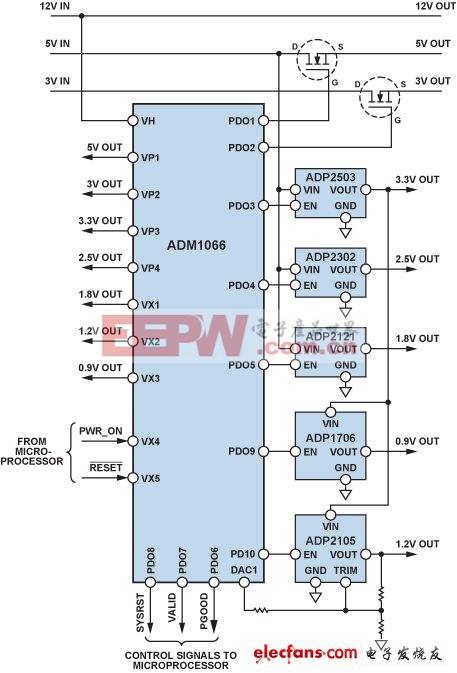 電源工程師設(shè)計(jì)札記:輕松完成電源設(shè)計(jì)