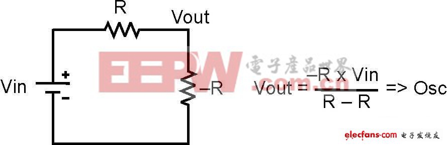 與其負(fù)阻抗耦合的開關(guān)諧振濾波器可引起不必要的振蕩