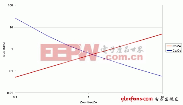 如何深入分析電源電路技巧:駕馭噪聲電  