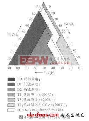 變電站智能狀態(tài)監(jiān)測系統(tǒng)的設(shè)計方案