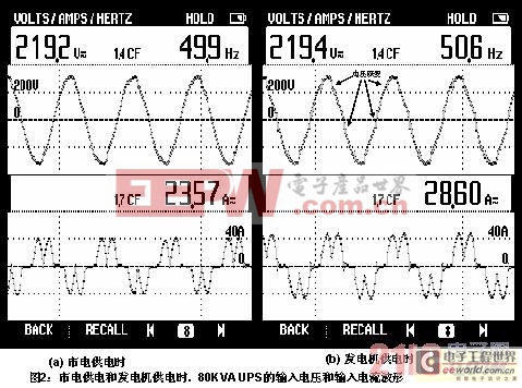 電源：UPS供電系統(tǒng)與備用發(fā)電機(jī)之間容量匹配