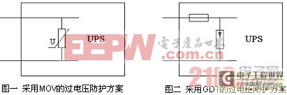 小容量UPS的操作過電壓防護(hù)方案