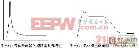 小容量UPS的操作過電壓防護方案