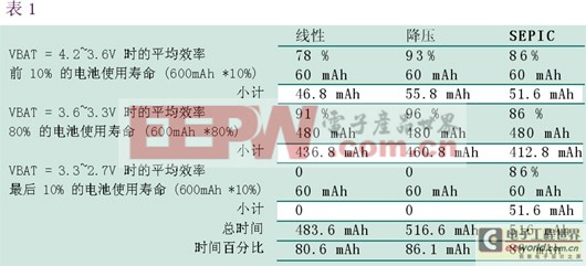 平均效率