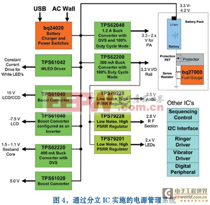 智能手機(jī)電源管理系統(tǒng)的設(shè)計