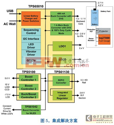 集成解決方案