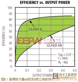 為便攜式系統(tǒng)挑選理想電源管理方案