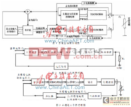 基于單片機(jī)的電流比任意可調(diào)并聯(lián)電源設(shè)計與實(shí)現(xiàn)