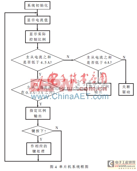 基于單片機的電流比任意可調并聯(lián)電源設計與實現(xiàn)