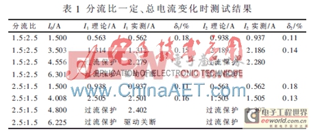 基于单片机的电流比任意可调并联电源设计与实现