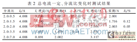 基于單片機的電流比任意可調并聯(lián)電源設計與實現(xiàn)