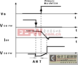 在关断续流MOSFET时必须有一些“提前量”以防止电路中出现短路