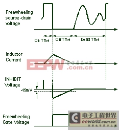 INHIBIT