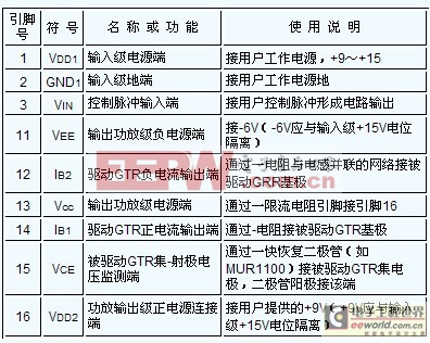 表1HL201的引脚说明