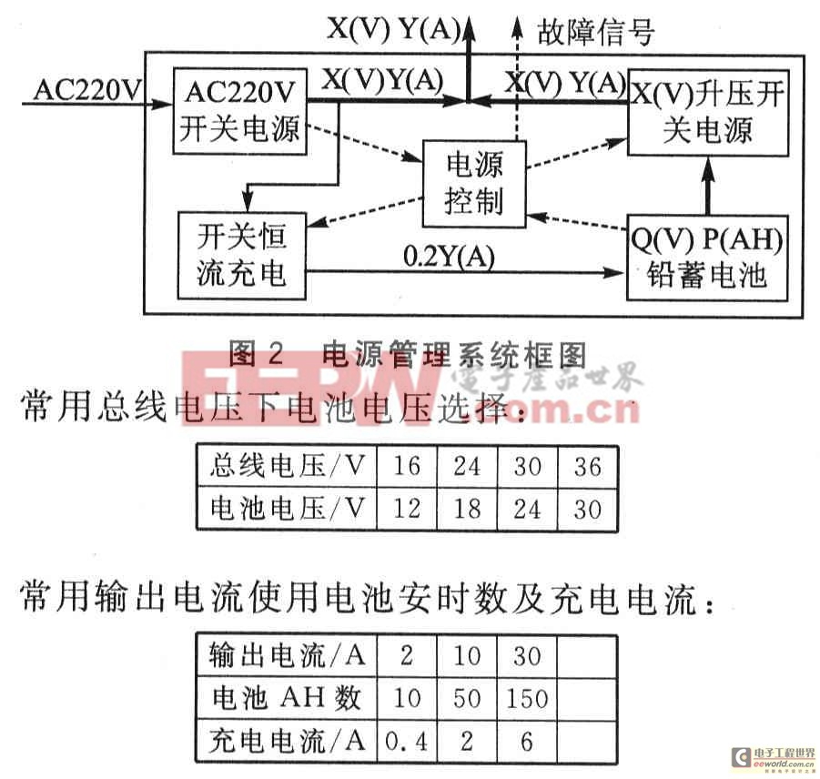 XY·CN总线通信系统的电源系统设计