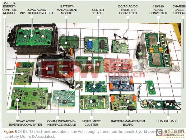 拆解與發(fā)現(xiàn)Chevy Volt車的電子秘密