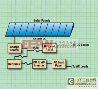 逆变器在提高太阳能转换效率的过程中发挥着重要作用