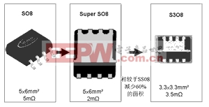 高效能低电压Power MOSFET及其参数与应用