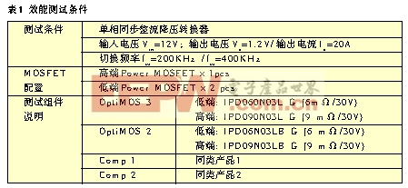 高效能低电压Power MOSFET及其参数与应用