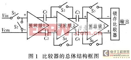 高压元器件整合简化PoE用电装置设计[