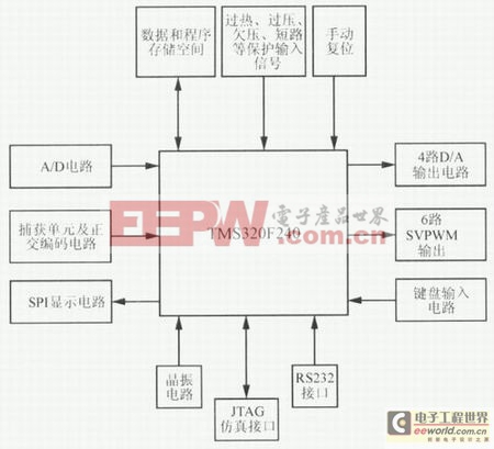 变频器知识大全：控制篇