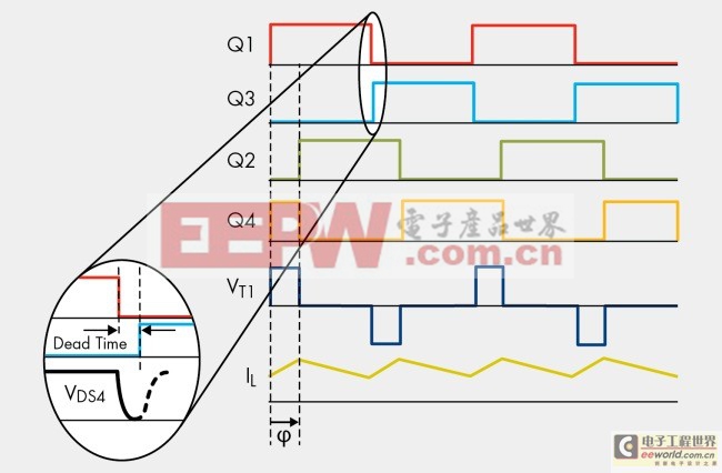 图9，移相调制中的零电压开关动作。