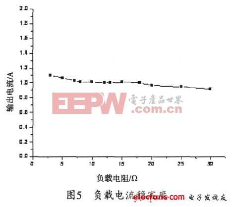 雙極性輸出大功率壓控恒流源設(shè)計(jì)方案 