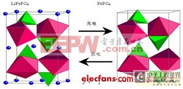 磷酸鐵鋰電池工作原理詳細(xì)圖解