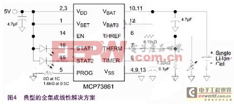 正確選擇鋰電池充電系統(tǒng)