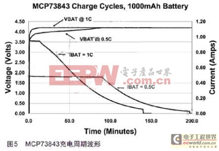 正確選擇鋰電池充電系統(tǒng)