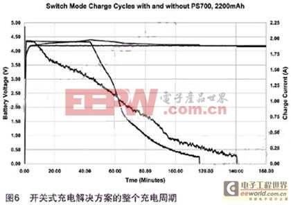 正確選擇鋰電池充電系統(tǒng)