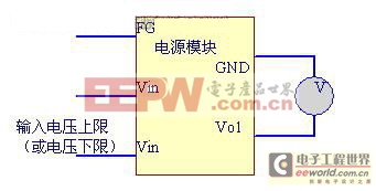 開關(guān)電源測試方案