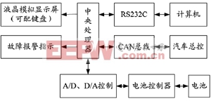 混合电动汽车能量流仿真的系统