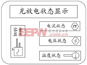 混合電動汽車能量流仿真的系統(tǒng)