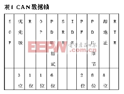 混合電動(dòng)汽車能量流仿真的系統(tǒng)