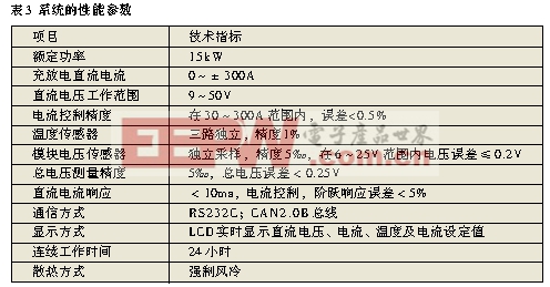 混合電動(dòng)汽車能量流仿真的系統(tǒng)