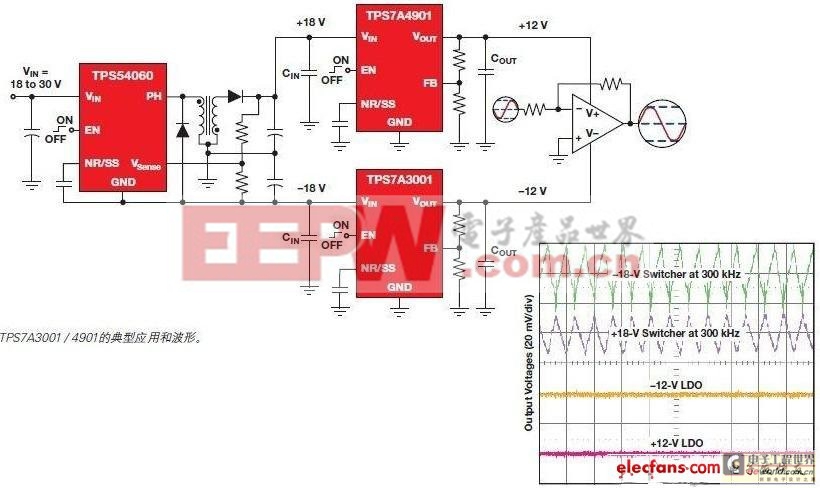 电源管理芯片选型指南（附电路图详解） 