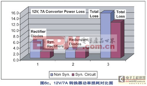 同步整流转换器的功率损耗比传统二极管整流转换器的要低很多c