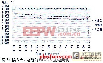 多功能隨身移動電源設計方案 