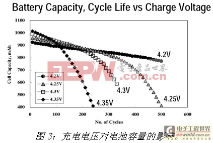 多串鋰離子電池充電解決方案