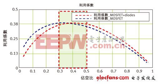 典型返驰式拓扑设计——实现最佳化电源