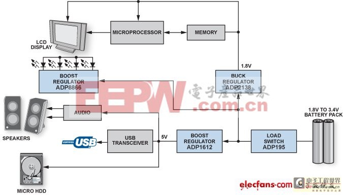 典型低功耗便攜式系統(tǒng)DC-DC升壓調節(jié)器設計 